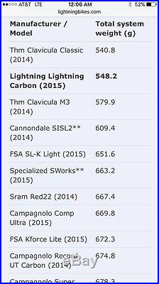 Lightning SL Cranks Crankset Super Light Clavicula Campagnolo Super Record THM